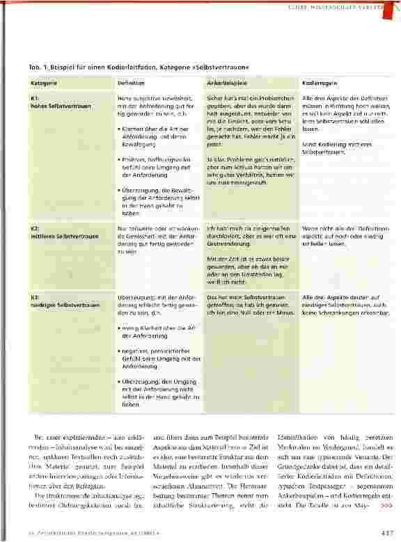 Vorschauseite 2: Qualitative Inhaltsanalyse nach Mayring