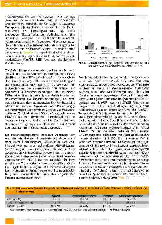 Vorschauseite 5: Analyse arztbegleiteter Sekundärtransporte an einem Standort für Intensivverlegungen in Baden-Württemberg