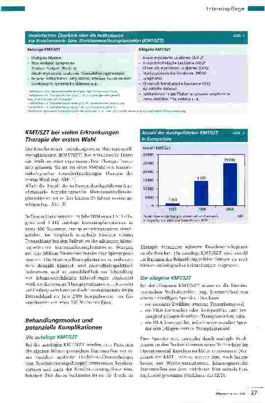 Vorschauseite 2: Knochenmarktransplantation Wenn die Pflege „intensiv wird