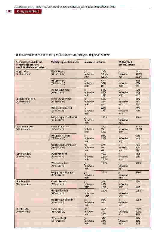 Vorschauseite 3: Erhebung der Patientenzufriedenheit im Notfallzentrum eines Schweizer Universitätsspitals: Vorkommen von Angst, Unsicherheit, Belastung, Schmerz, Atemnot, Übelkeit, Durst und Hung…