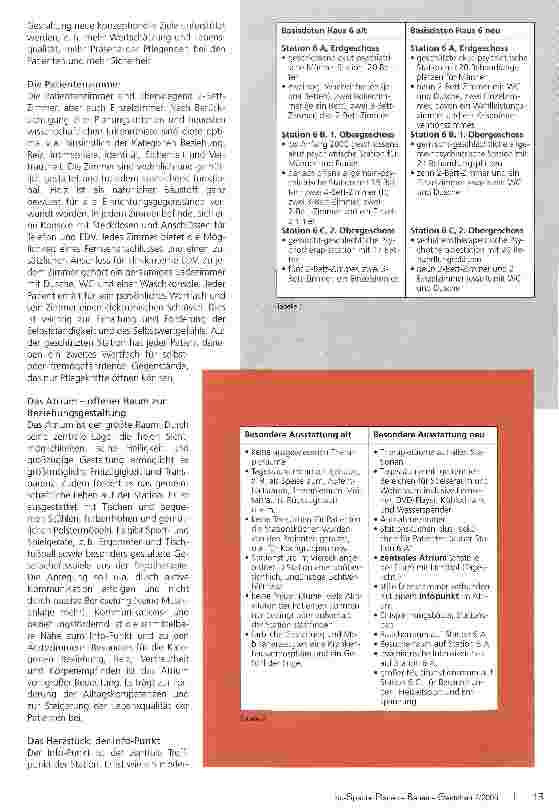 Vorschauseite 4: „Das ist ja wie im Hotel. .. ! MehrWertschätzung, Lebensqualität und Alltagskompetenzen durch räumlich-bauliche Gestaltung in der Psychiatrie - ein Umbau-Erfahrungsbericht