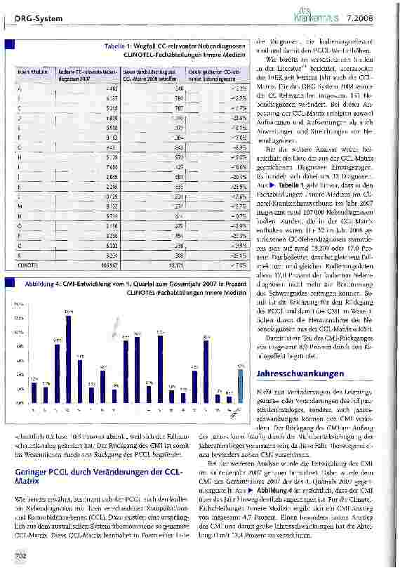 Vorschauseite 3: CAAI-Einbruch im Jahr 2008 - Analy versus Aktionismus