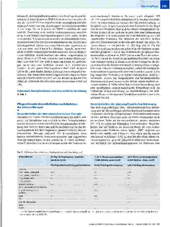Vorschauseite 4: Pulmonale Komplikationen nach hämatopoetischer Stammzelltransplantation - eine Herausforderung für die Intensivpflege