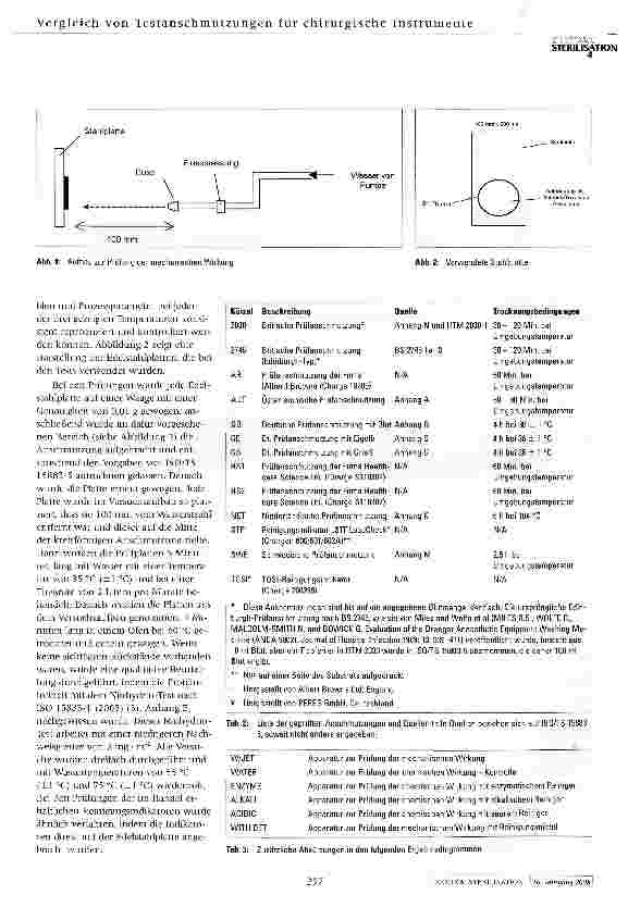 Vorschauseite 2: Ein Vergleich der in ISO/TS 15883-5 veröffentlichten Prüfan-schmutzungen für chirurgische Instrumente