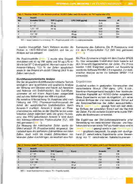 Vorschauseite 3: Einfluss unterschiedlicher Glukoseund Insulin-Konzentrationen auf Apoptose und Nekrose humaner Endothelzellen