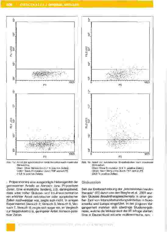 Vorschauseite 4: Einfluss unterschiedlicher Glukoseund Insulin-Konzentrationen auf Apoptose und Nekrose humaner Endothelzellen