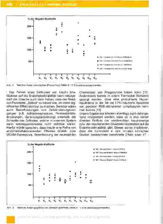 Vorschauseite 6: Einfluss unterschiedlicher Glukoseund Insulin-Konzentrationen auf Apoptose und Nekrose humaner Endothelzellen
