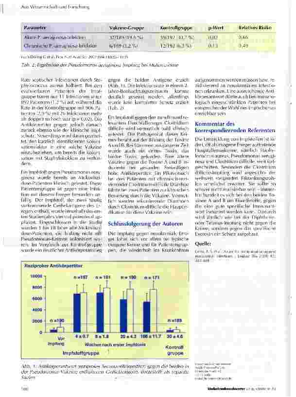 Vorschauseite 2: Impfung gegen nosokomiale Infektionen: Wunschtraum oder greifbare klinische Realität?