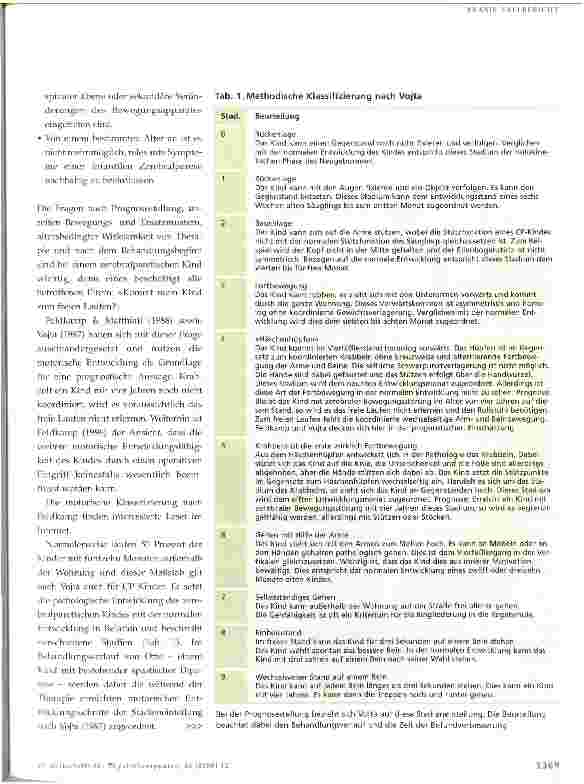 Vorschauseite 2: Physiotherapie bei neurologisch bedingten Bewegungsstörungen im KindesalterBehandlungsverlauf eines Kindes mit bestehender spastischer Diparese von achtzehn Monaten bis zum achten…