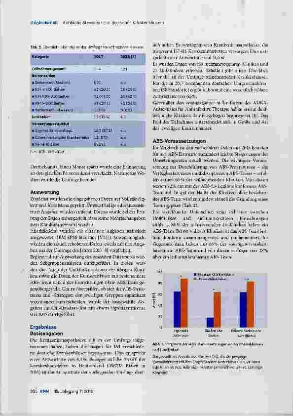 Vorschauseite 2: Antibiotic Stewardship in deutschen Krankenhäusern