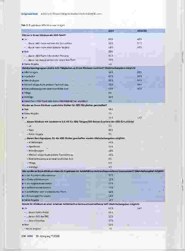 Vorschauseite 3: Antibiotic Stewardship in deutschen Krankenhäusern