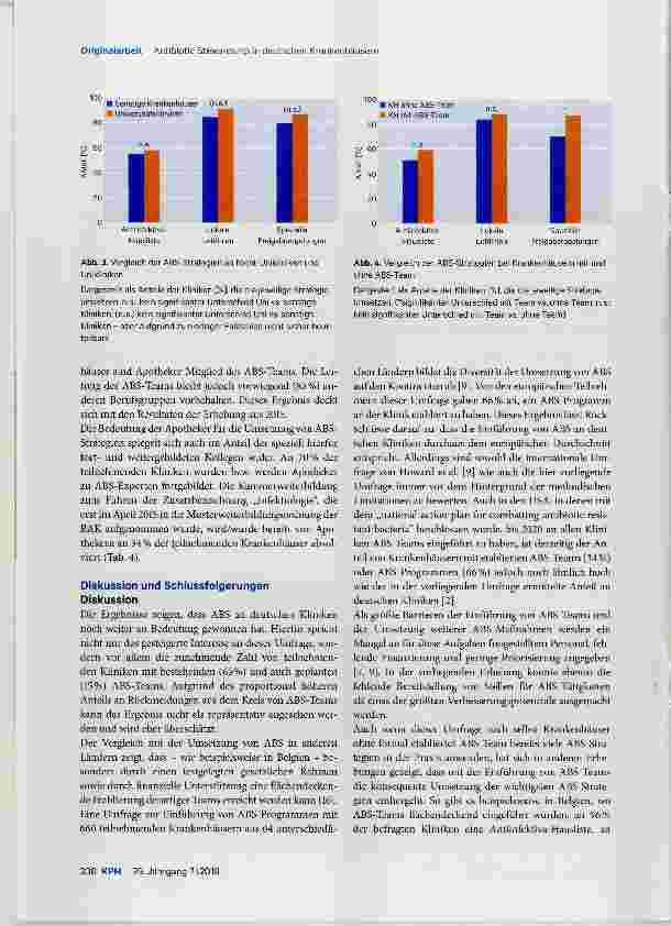 Vorschauseite 5: Antibiotic Stewardship in deutschen Krankenhäusern