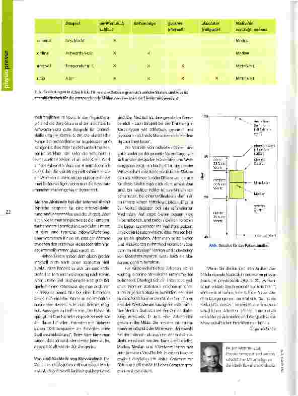 Vorschauseite 2: Wissenschaft erklärt: Beschreibende Statistik Teil 2 Nominal-, Ordinal-, Intervallund Ratioskalen