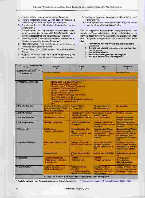 Vorschauseite 5: Darstellung eines Kategoriensystems für Transferleistungen