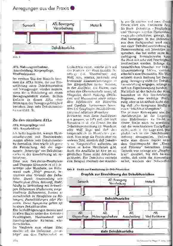 Vorschauseite 6: Horizontal oder vertikal? Eine kritische Betrachtung zur Einschätzung des Dekubitusrisikos anhand von Skalen