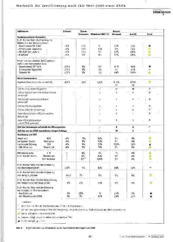 Vorschauseite 4: Methodik der Zertifizierung nach ISO 9001:2000 einer zentralen Sterilgutversorgungsabteilung