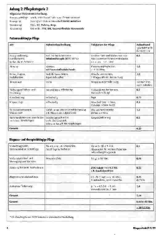 Vorschauseite 3: Pflegekategorien als Basis der Bestimmung des Pflegeaufwandes auf der Intensivstation Ein Modell der Intensivstation der Neurochirurgischen Klinik der Universitätsklinik Heidelberg