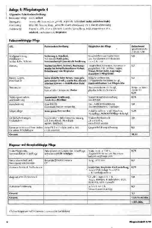 Vorschauseite 5: Pflegekategorien als Basis der Bestimmung des Pflegeaufwandes auf der Intensivstation Ein Modell der Intensivstation der Neurochirurgischen Klinik der Universitätsklinik Heidelberg
