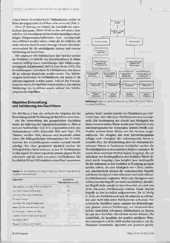 Vorschauseite 5: Publikationen aus dem deutschsprachigen Raum in Zeitschriften mit hohem Impact Factor: Entwicklung und Validierung eines Suchfilters