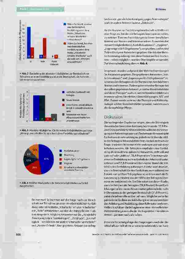 Vorschauseite 5: Fortbildungsbedarf auf einer neonatologischen und pädiatrischen Intensivstation
