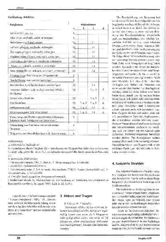Vorschauseite 2: Die spezielle Handhabung des Mutterschutzgesetzes (MuSchG) im Bereich der Intensivmedizin
