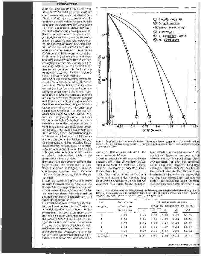 Vorschauseite 2: Mikrobiologische Anforderungen an die Desinfektionsverfahren für gebrauchte Kunststoffartikel