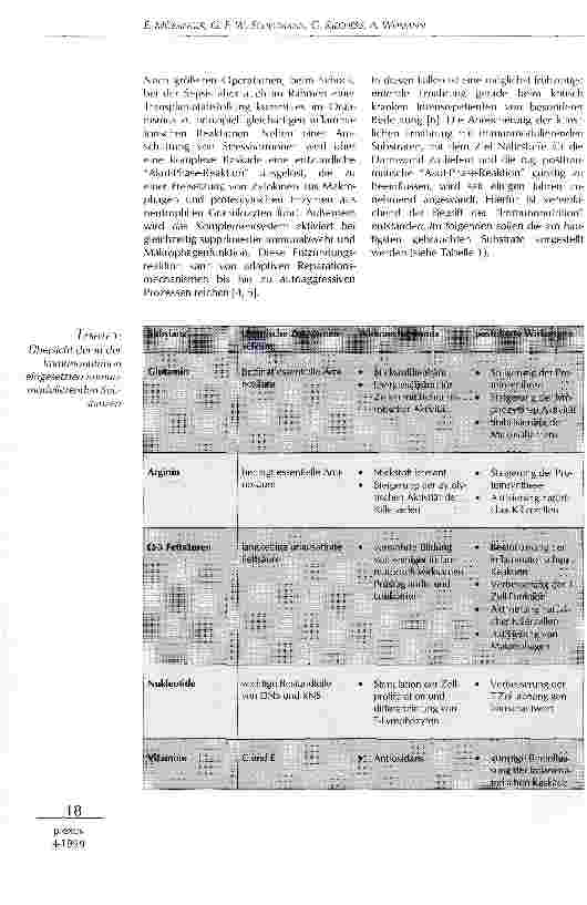 Vorschauseite 2: Immunonutrition - mögliche Bedeutung in der Intensivtherapie?