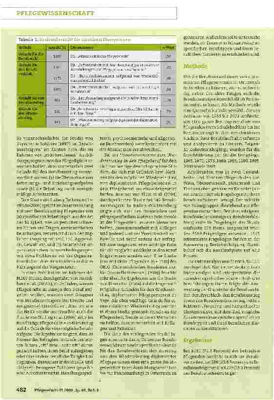 Vorschauseite 2: Berufsverbleib, -wiedereinstieg und -ausstieg diplomierter Pflegender in Österreich unter Berücksichtigung spezifischer Berufsgruppen