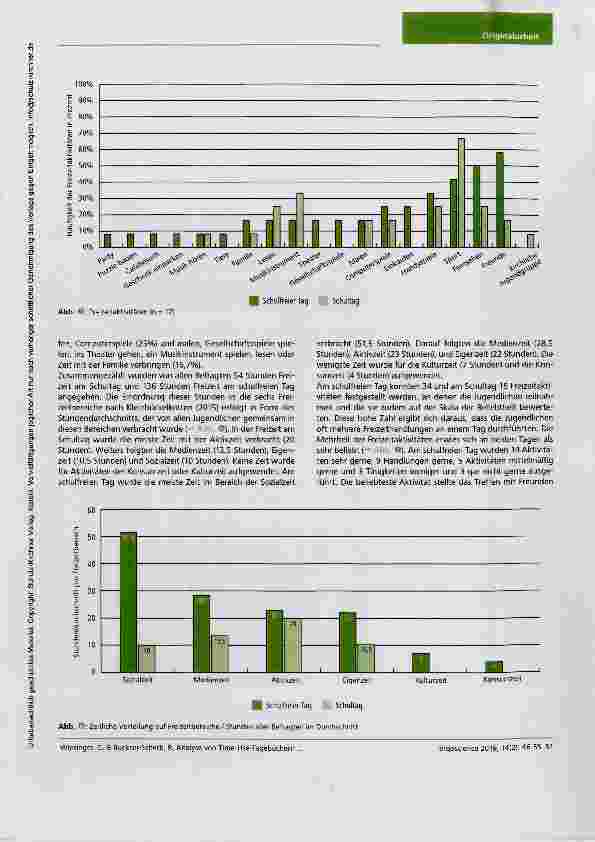 Vorschauseite 6: Mit welchen Betätigungen verbringen Jugendliche ihre Zeit? Analyse von Time-Use-Tagebüchern mit Fokus auf individueller Freizeitgestaltung Jugendlicher im Alter von 16 und 17 Jahr…