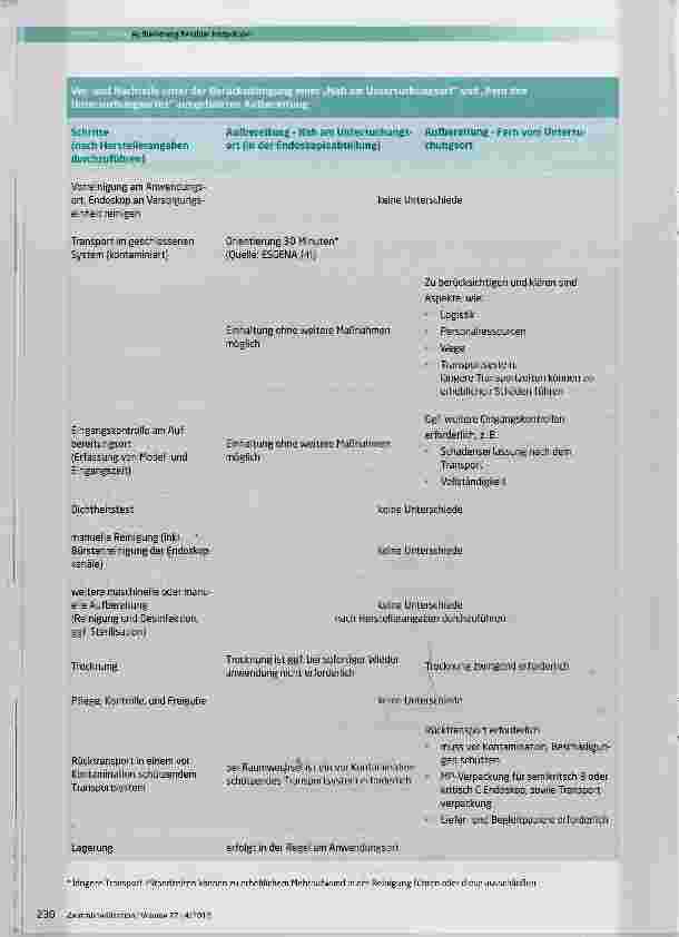 Vorschauseite 3: Aufbereitung Flexibler Endoskope Vorund Nachteile einer AEMP nah am Untersuchungsort oder fern vom Untersuchungsort