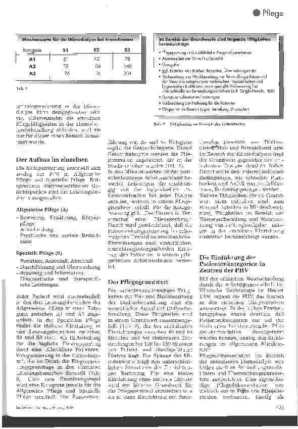 Vorschauseite 2: Patientenkategorien in der Hämodialyse