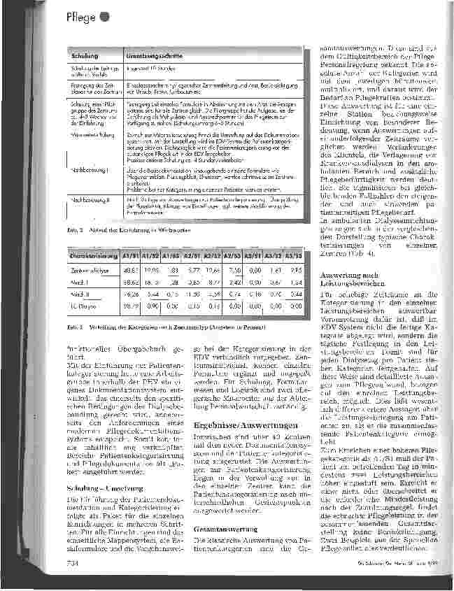 Vorschauseite 3: Patientenkategorien in der Hämodialyse