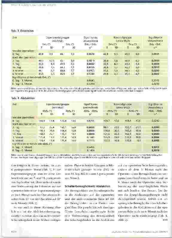 Vorschauseite 5: Einfluss der manuellen Lymphdrainage auf die Schulterbeweglichkeit nach Brustkrebsoperation
