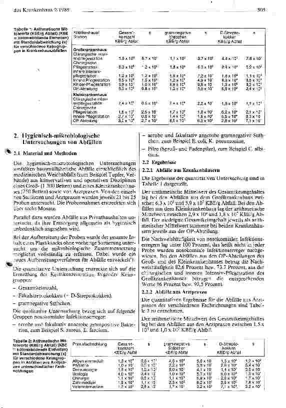 Vorschauseite 2: Entsorgung von medizinischen Abfällen unter hygienischen und wirtschaftlichen Aspekten