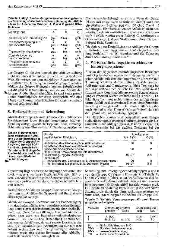 Vorschauseite 4: Entsorgung von medizinischen Abfällen unter hygienischen und wirtschaftlichen Aspekten