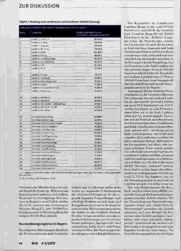 Vorschauseite 4: Ziehen Privatversicherte Ärzte an?
