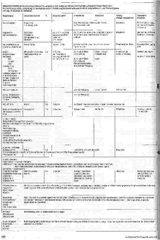 Vorschauseite 3: Fortbildung für Krankenpflegepersonal im Langzeitbereich 2. Teil