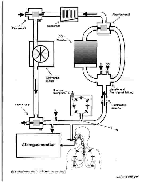 Vorschauseite 2: Marburger-Atemantwort-Messung (MATAM)
