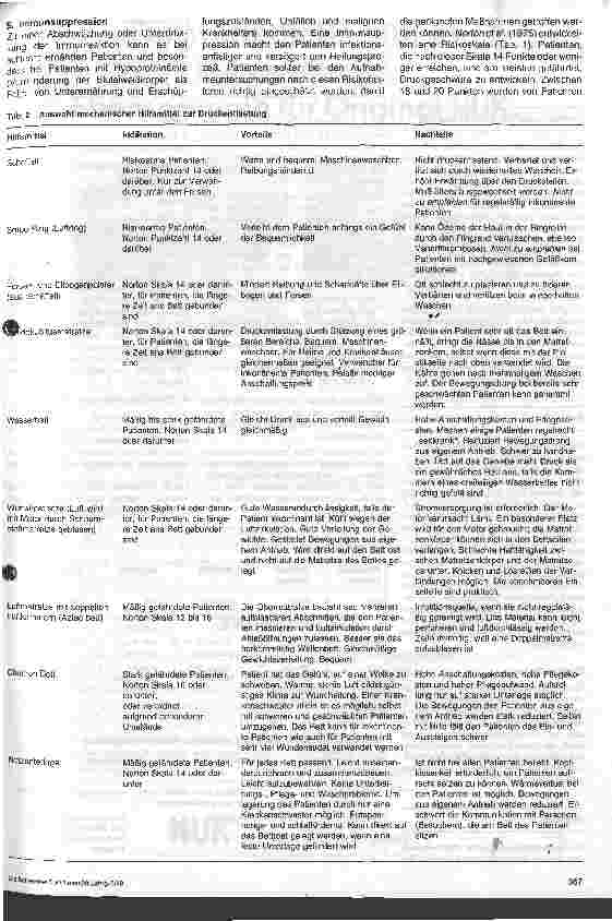 Vorschauseite 2: Stationshandbuch Klinische Krankenpflege 15. Folge: Dekubitusprophylaxe und -behandlung