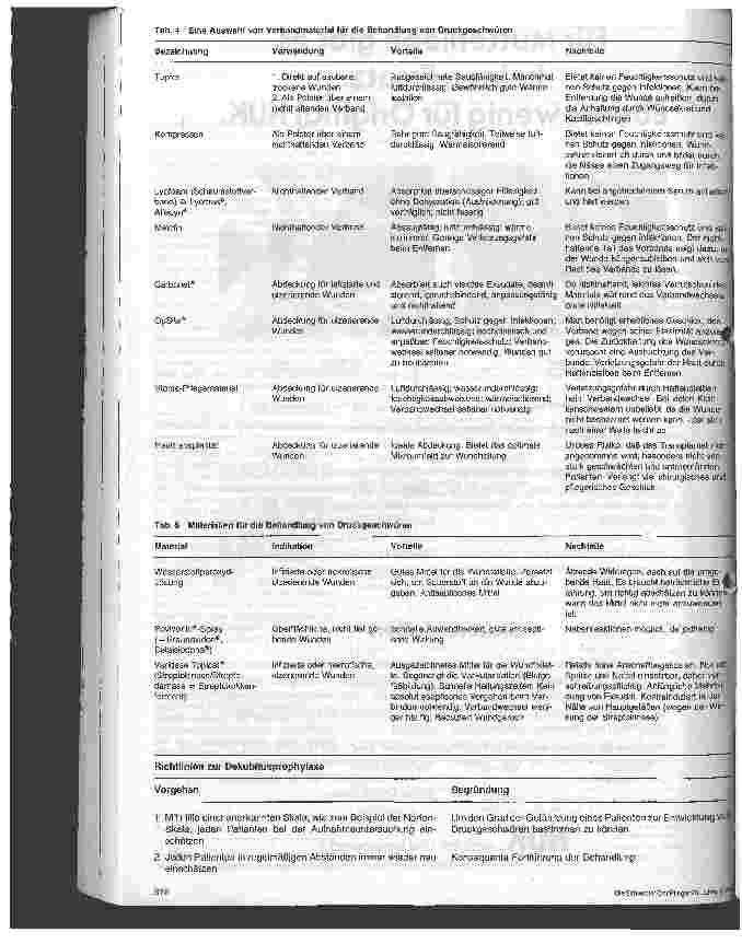 Vorschauseite 4: Stationshandbuch Klinische Krankenpflege 15. Folge: Dekubitusprophylaxe und -behandlung