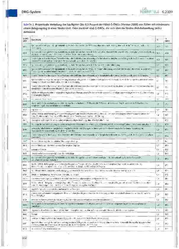Vorschauseite 4: Die Schlaganfallversorgung im G-DRG System - Kann eine Stroke-Unit kostendeckend betrieben werden?