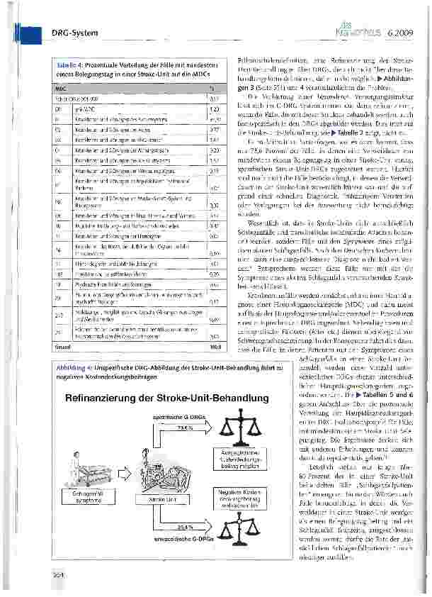 Vorschauseite 6: Die Schlaganfallversorgung im G-DRG System - Kann eine Stroke-Unit kostendeckend betrieben werden?