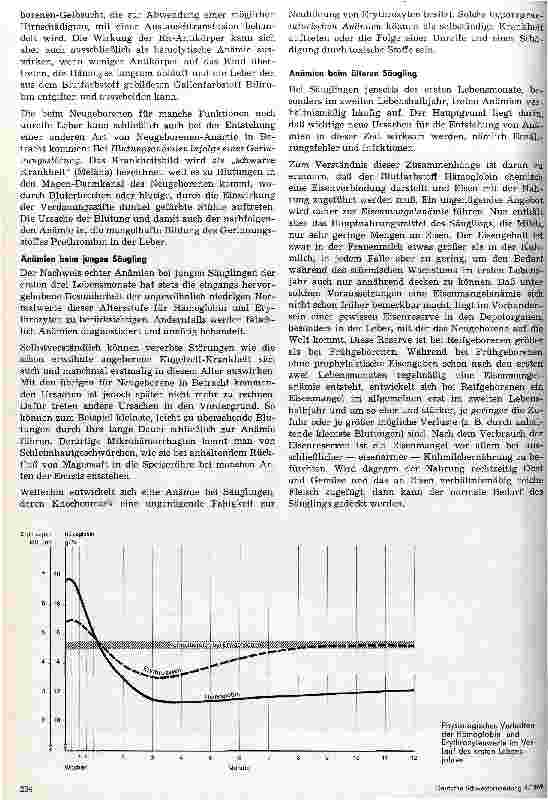 Vorschauseite 2: Anämien im Säuglingsalter