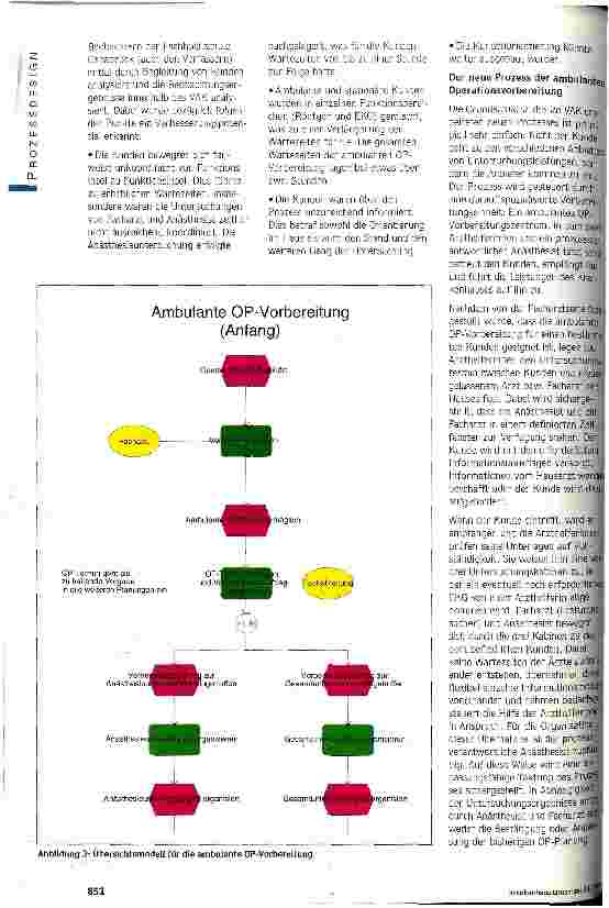 Vorschauseite 3: Prozessdesign für ambulante OP-Vorbereitung