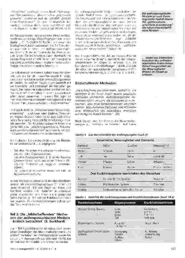 Vorschauseite 2: Die „bildschaffenden Methoden der anthroposophischen Medizin (I)