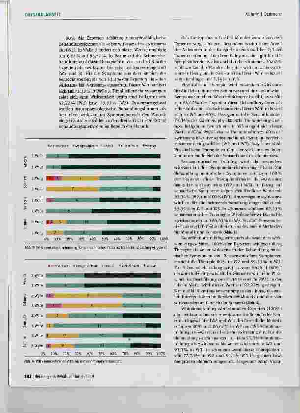 Vorschauseite 6: Bewegungstherapie bei Chemotherapieinduzierter Polyneuropathie (CIPN) in der pädiatrischen Onkologie - Eine Delphi-Studie