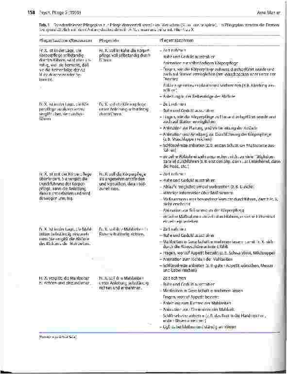 Vorschauseite 5: Standard zur Pflege dementiell verwirrter Menschen