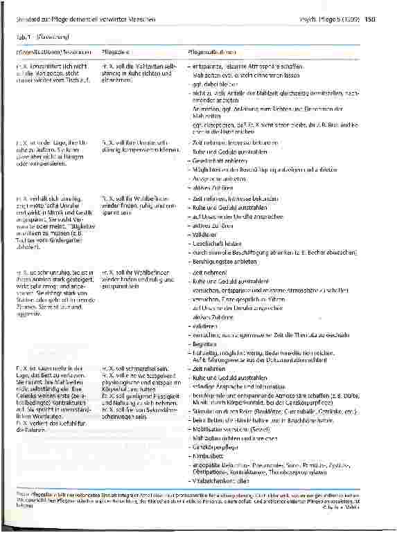 Vorschauseite 6: Standard zur Pflege dementiell verwirrter Menschen