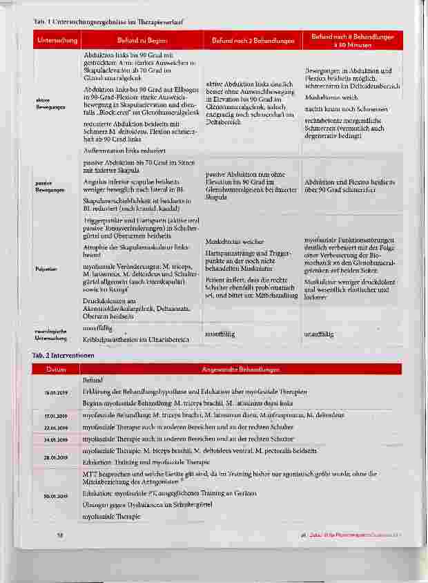 Vorschauseite 2: Schulterschmerz bei Humeruskopfhochstand