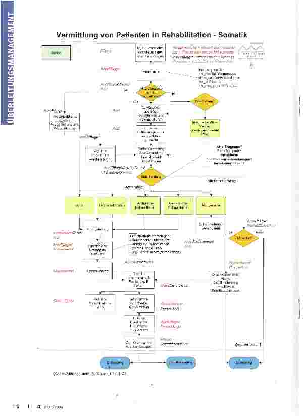 Vorschauseite 3: Vom Entlassungsmanagement zum Versorgungsmanagement